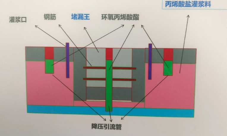 天津防水堵漏工程设计