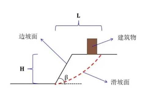 天津边坡工程设计